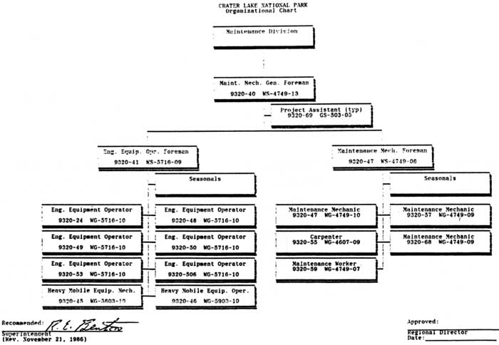 Philippine National Bank Organizational Chart