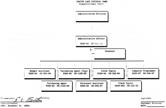 Grand Canyon University Organizational Chart