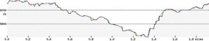 annie-spring-canyon-trail-elevation-profile