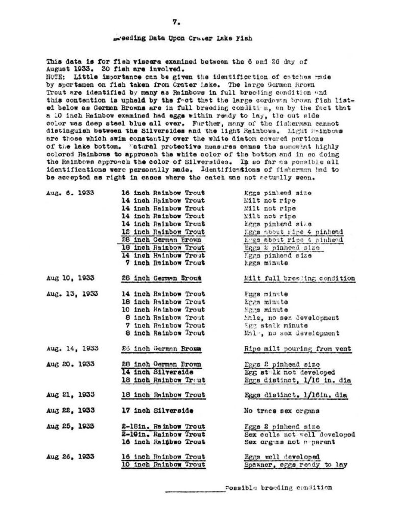 Breeding Data on Crater Lake Fish – 1933